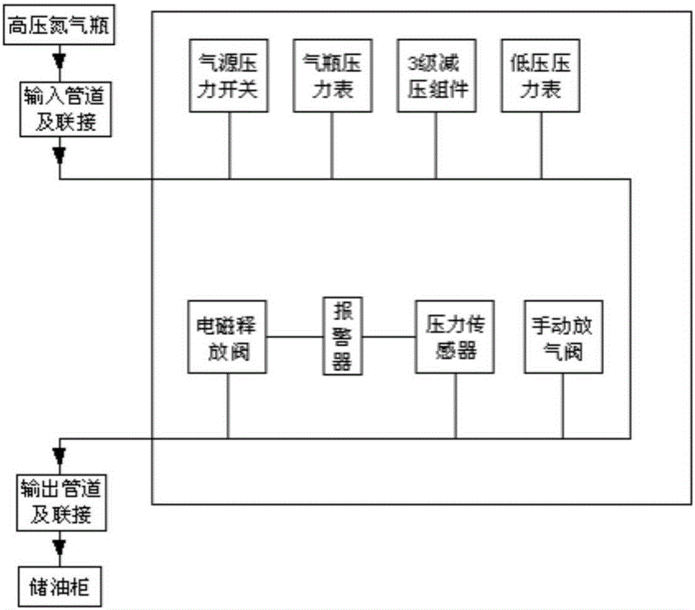 一種充氮變壓器儲油柜的制作方法與工藝