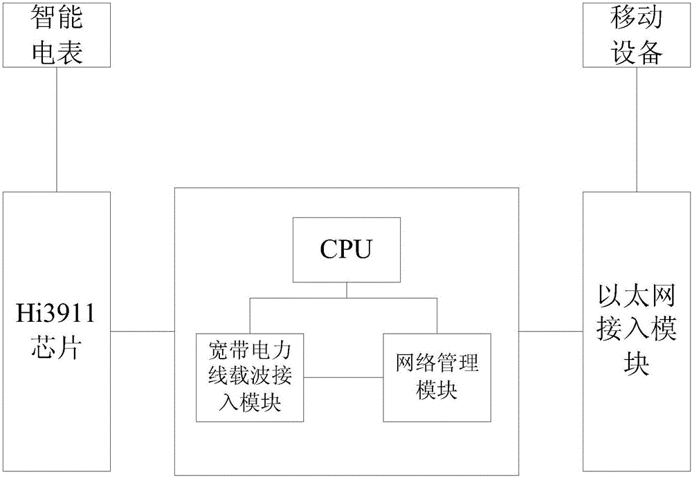 一種家庭互動終端及系統(tǒng)的制作方法與工藝