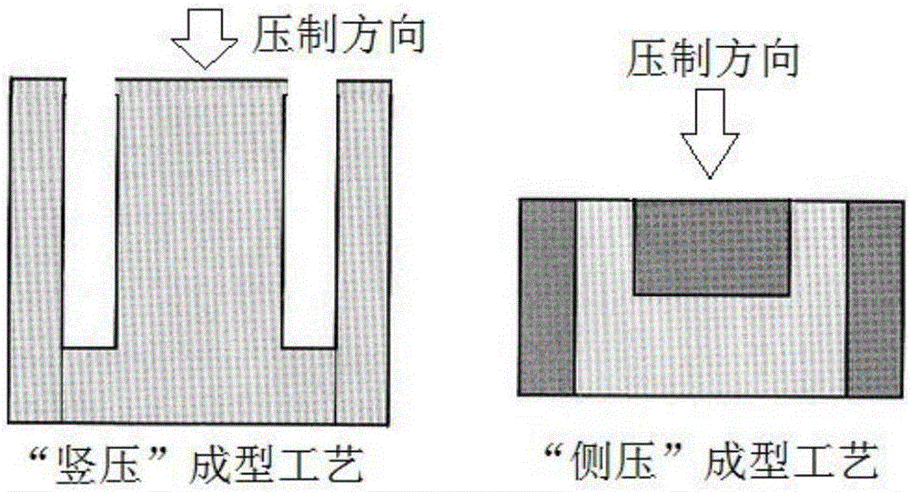 一種軟磁鐵氧體偏心磁芯元件的制備方法與流程