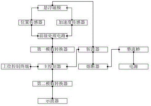 一種磁懸浮電梯及懸浮控制系統和懸浮控制方法與流程