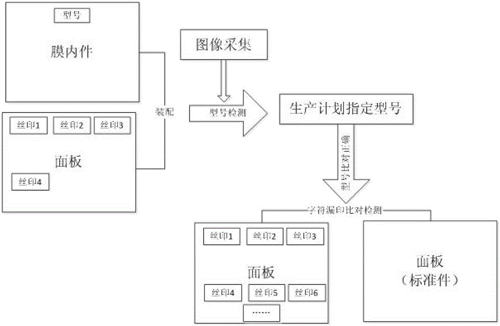 一種洗衣機(jī)薄膜開關(guān)的圖像檢測(cè)裝置及圖像檢測(cè)方法與流程