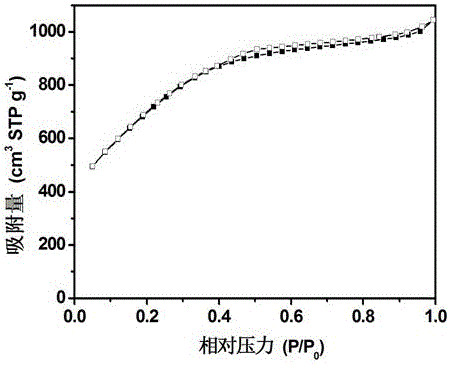 超級電容器電極材料用生物質碳的制備方法及其應用與流程