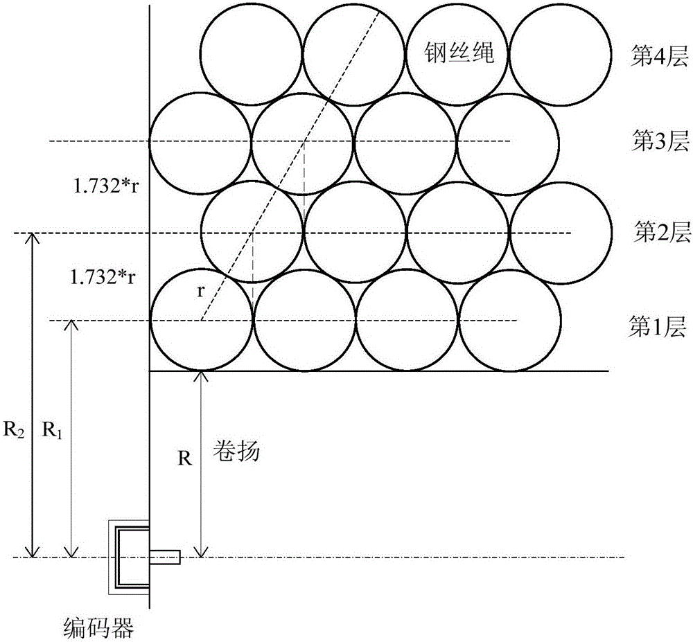 一种履带起重机吊钩高度检测系统及其实现方法与流程