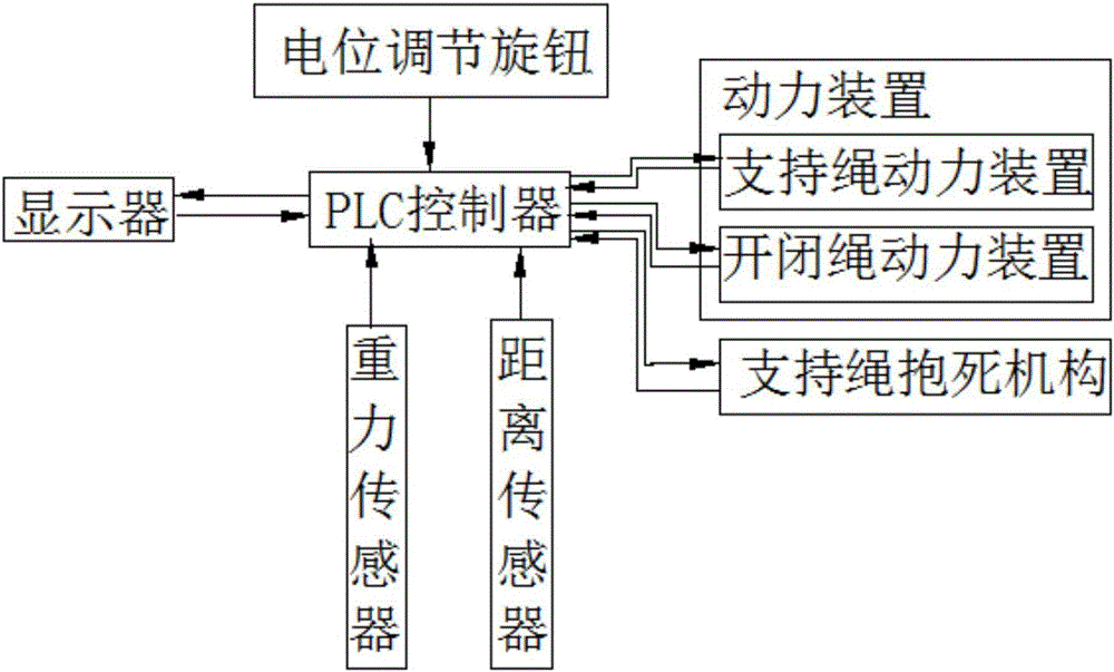 一种散货门机抓斗抓取量实时控制方法及系统与流程