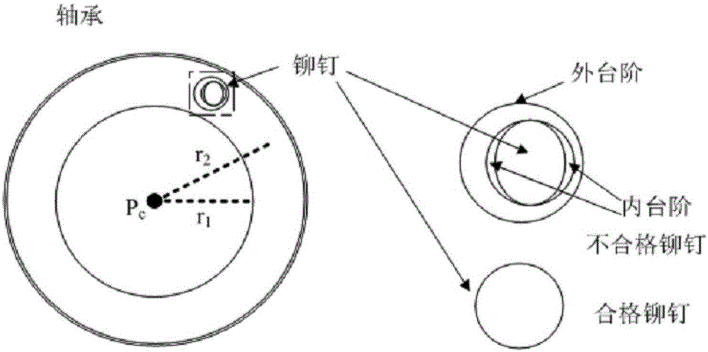 一種軸承鉚釘臺(tái)階缺陷的視覺檢測(cè)方法與流程