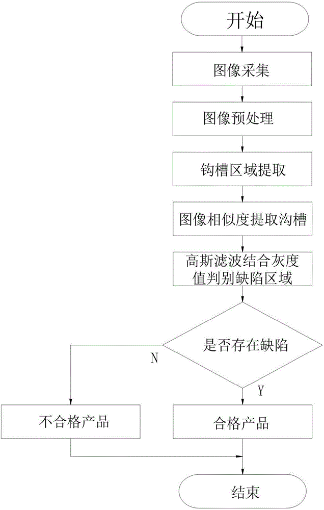 一种基于机器视觉的电机转子钩槽缺陷检测系统及检测方法与流程