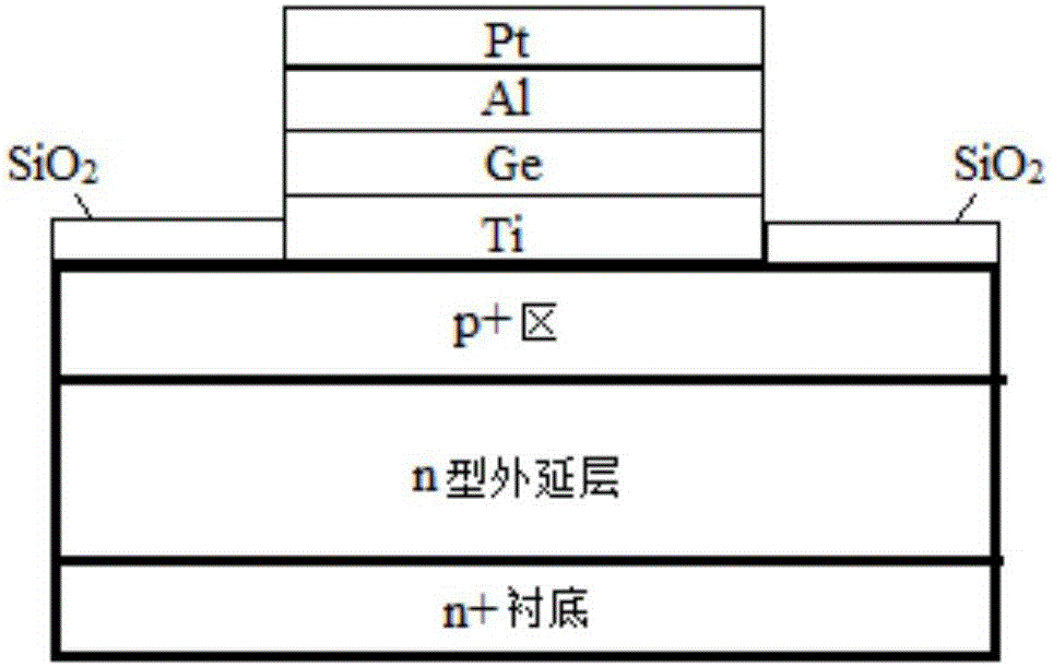 一種P型碳化硅歐姆接觸的制作方法與流程