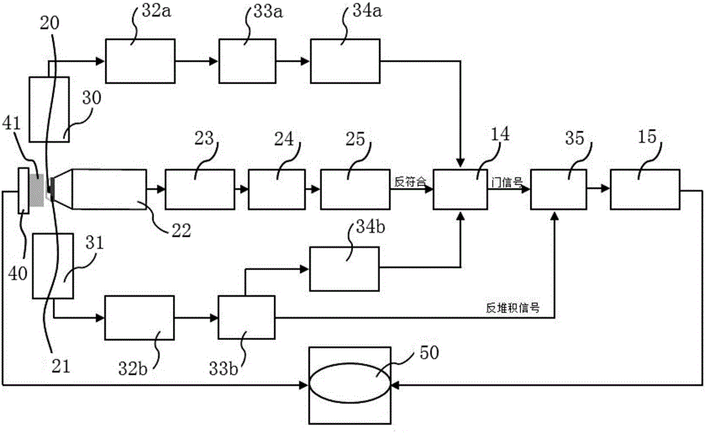 多維度正電子湮沒壽命譜和多普勒展寬譜測量系統(tǒng)的制作方法與工藝