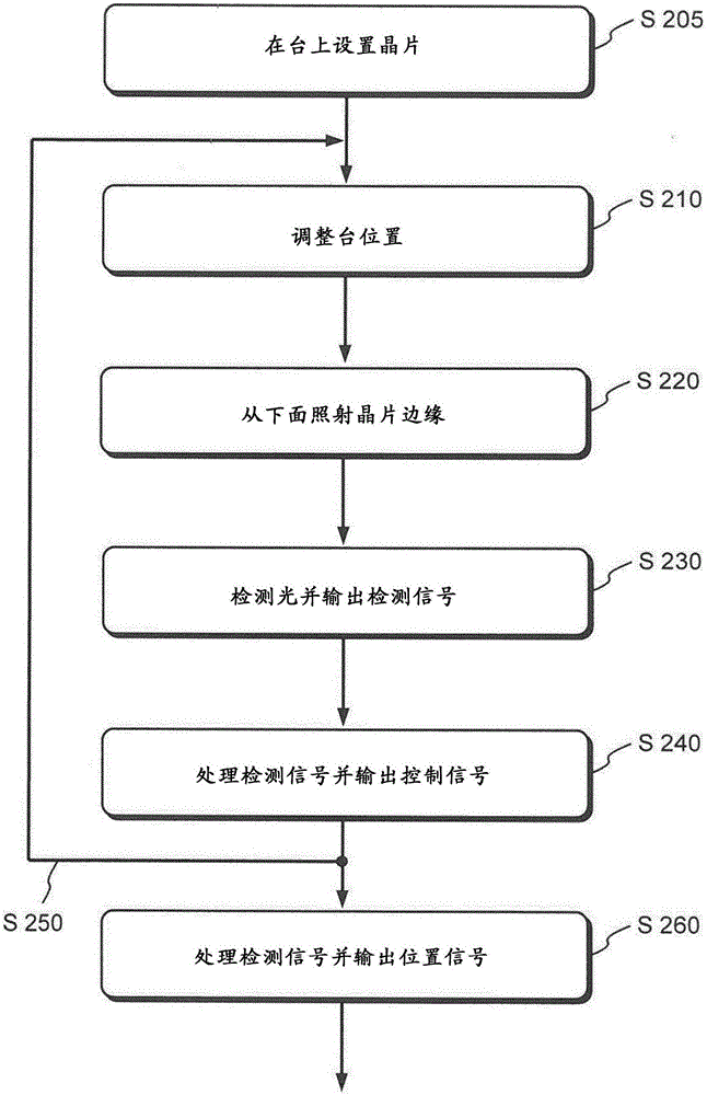 用于晶片处理的方法和装置与流程