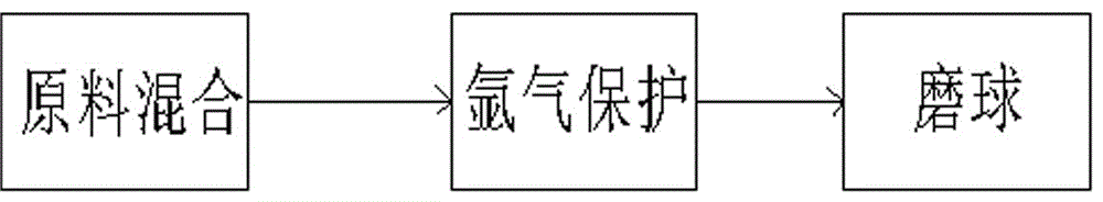 一種鋁水制氫燃料及其制備方法與流程