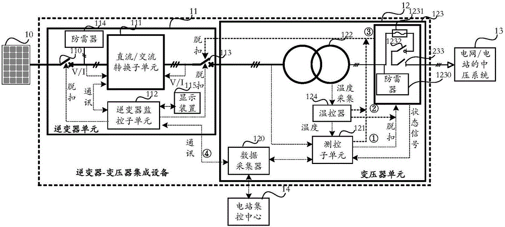 一种光伏发电系统的制作方法