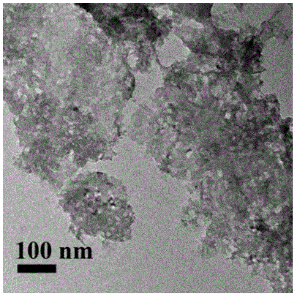 石墨相氮化碳纳米片、纳米带和量子点的制备方法与流程