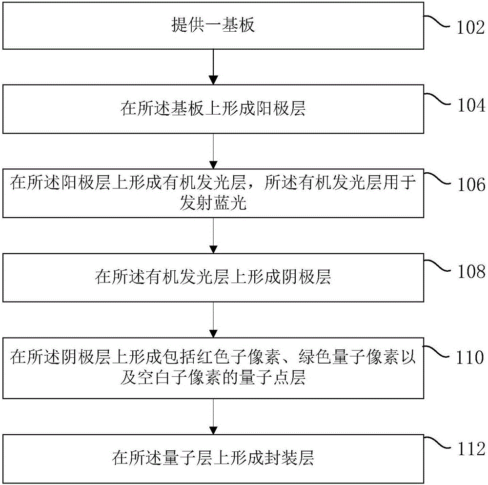 有機(jī)發(fā)光顯示裝置及其制造方法與流程