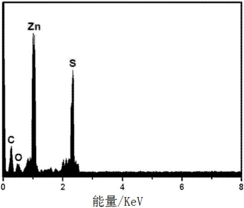 一種薄膜太陽能電池緩沖層材料的制備方法與流程