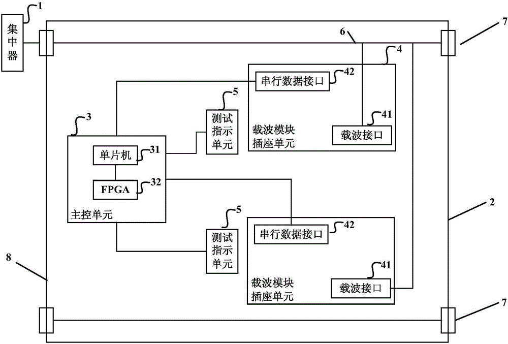 一種對(duì)智能電表載波模塊進(jìn)行調(diào)試的系統(tǒng)的制作方法與工藝