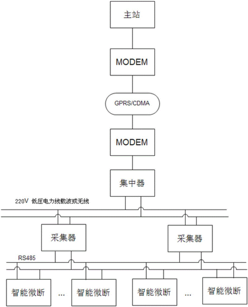 一種微型斷路器通訊采集電路的制作方法與工藝