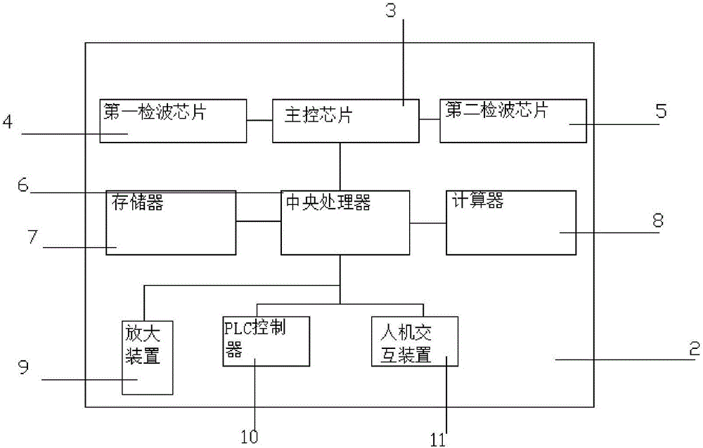 一种应用于无线通信的MIMO实现装置的制作方法