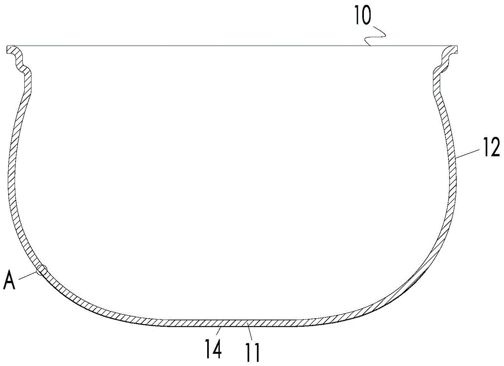 內(nèi)鍋的制作方法與工藝