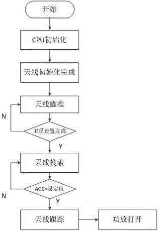 一種動(dòng)中通天線監(jiān)控裝置的制作方法