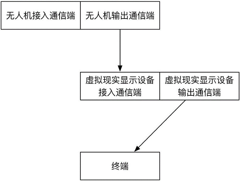 一種無人機(jī)系統(tǒng)及該系統(tǒng)的通信連接裝置的制作方法