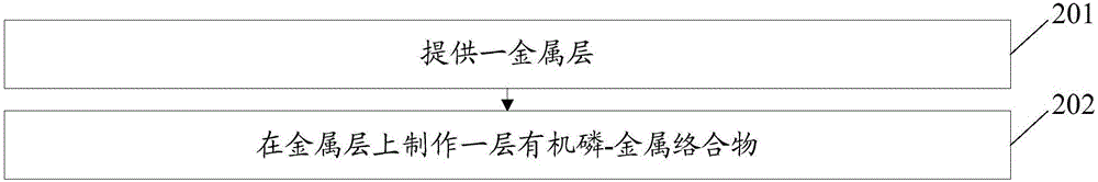 導(dǎo)電層、薄膜晶體管及其制作方法、陣列基板和顯示裝置與流程