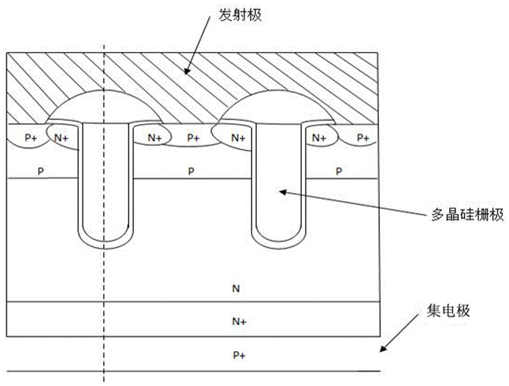 降低沟槽型IGBT栅集电容并提高其击穿电压的方法与流程