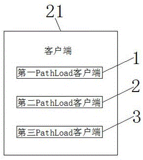 基于PathLoad的高頻次小批量可用帶寬測試系統(tǒng)的制作方法與工藝