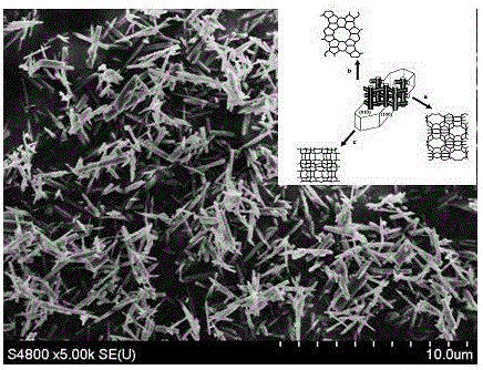 一种高硅b‑取向ZSM‑5 纳米片的合成方法与流程
