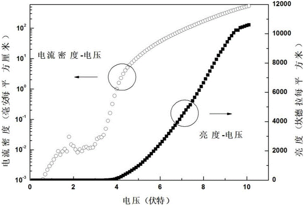 一种红色有机电致发光器件及其制备方法与流程