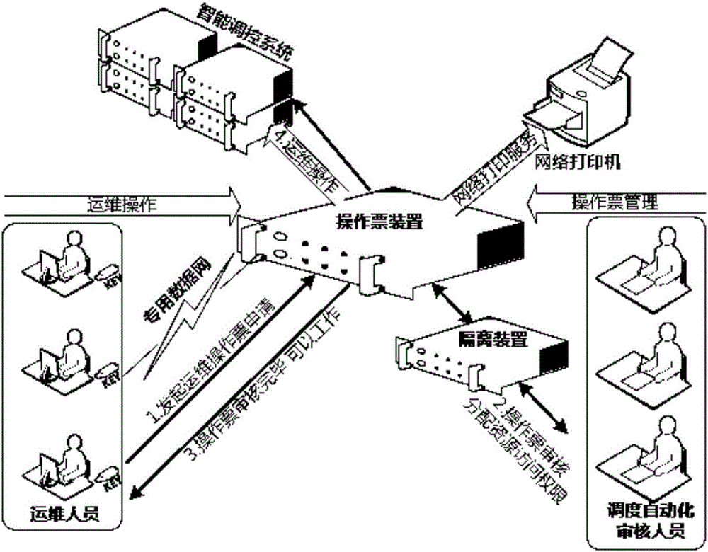 一種基于智能電網(wǎng)調(diào)度控制系統(tǒng)的安全運(yùn)維接入裝置的制作方法