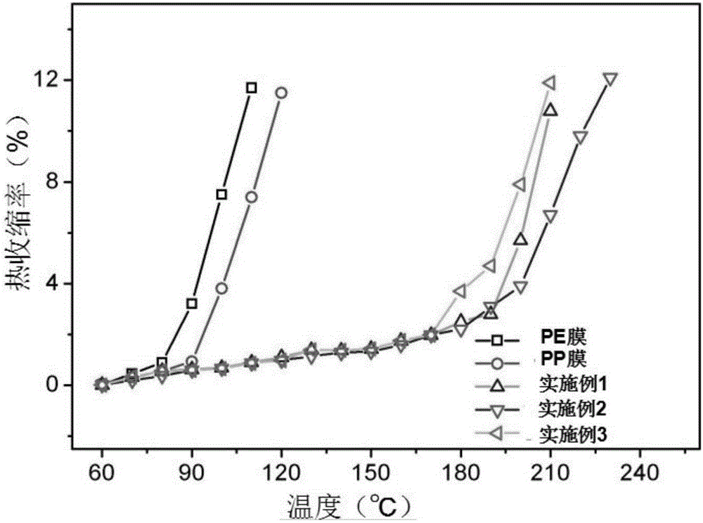 一種離子導(dǎo)體陶瓷纖維復(fù)合隔膜及其制備方法和應(yīng)用與流程