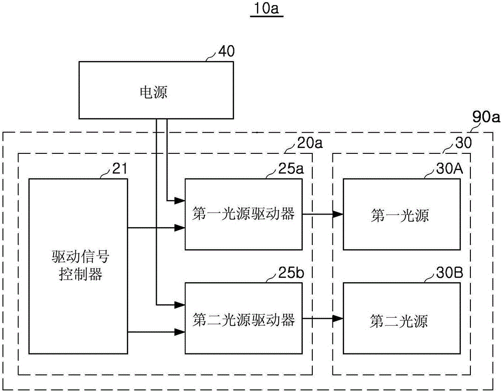 半导体发光装置的制作方法