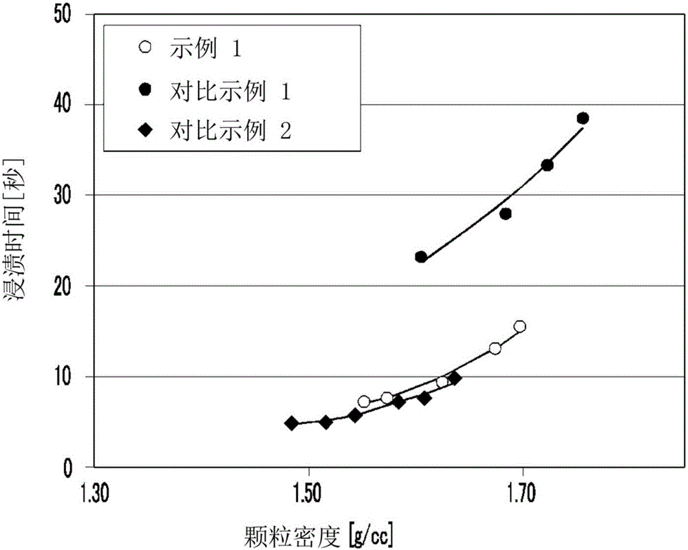 用于可再充電鋰電池的負極和包括其的可再充電鋰電池的制作方法與工藝