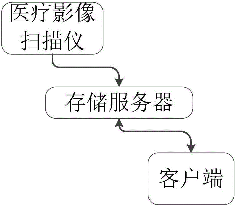 一种医疗影像处理系统的制作方法与工艺