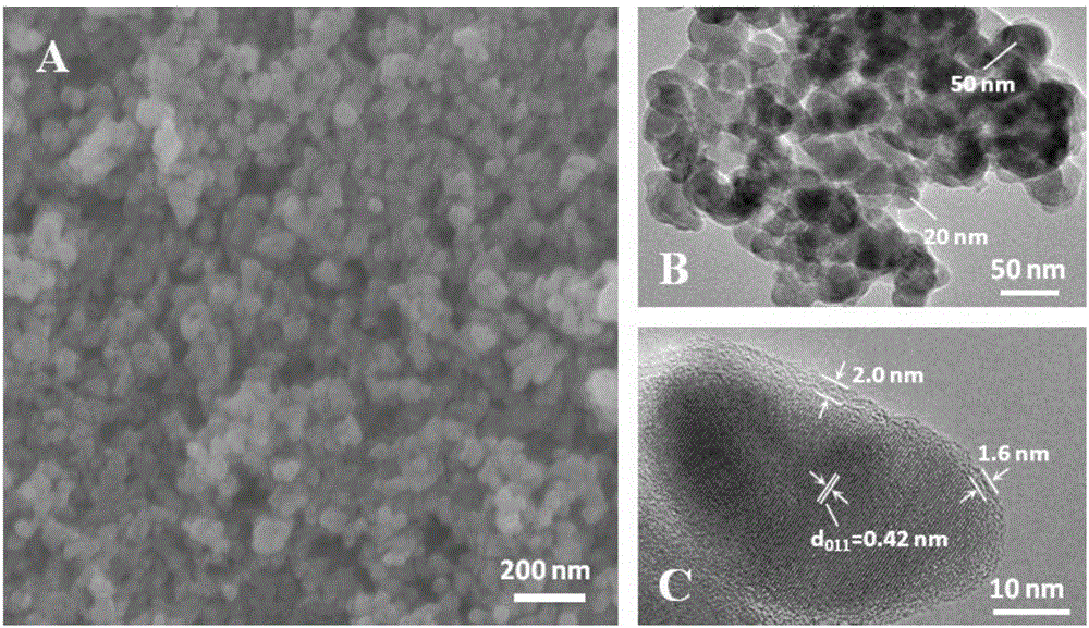 一种LiFePO4/C纳米复合材料的原位聚合限制辅助制备方法与流程