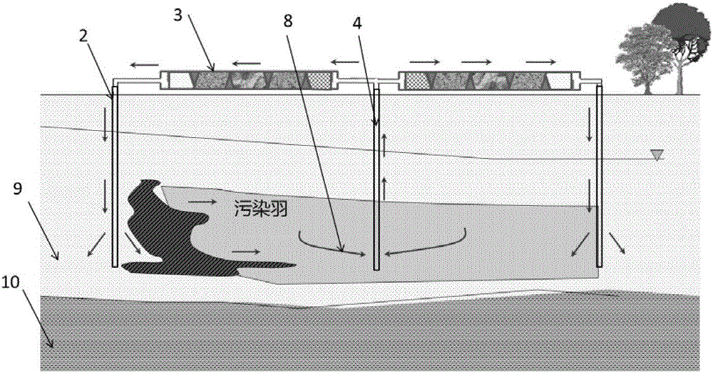 低滲透性污染場(chǎng)地循環(huán)可控式地下水修復(fù)系統(tǒng)及修復(fù)方法與流程