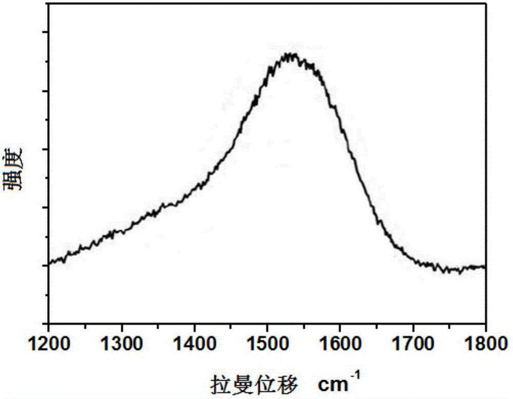 一種含類(lèi)金剛石薄膜層的鋰離子電池負(fù)極及其制備方法和鋰離子電池與流程