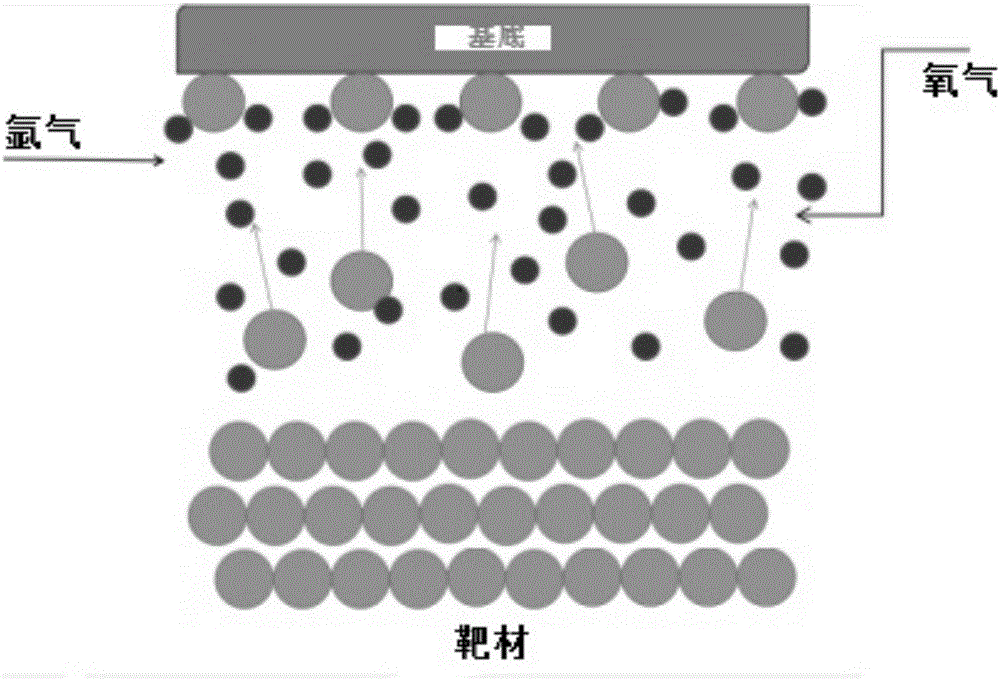 一種鈮摻雜二氧化錫薄膜鋰離子電池負(fù)極極片及其制備方法，鋰離子電池與流程