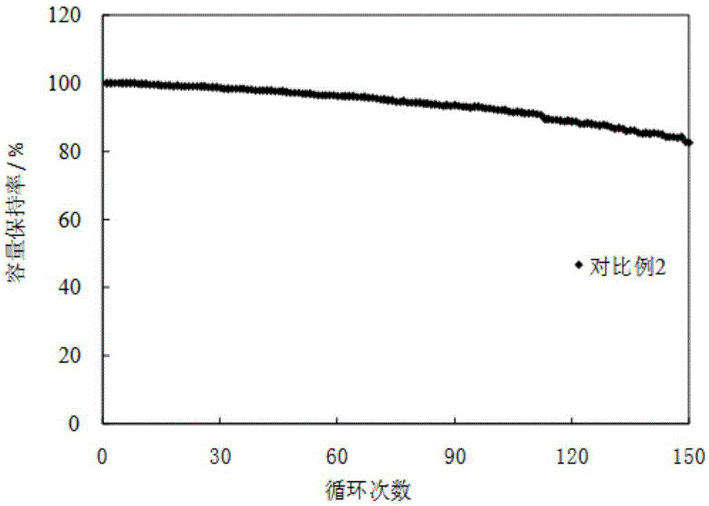 一种锂离子电池用5V高电压电解液的制作方法与工艺