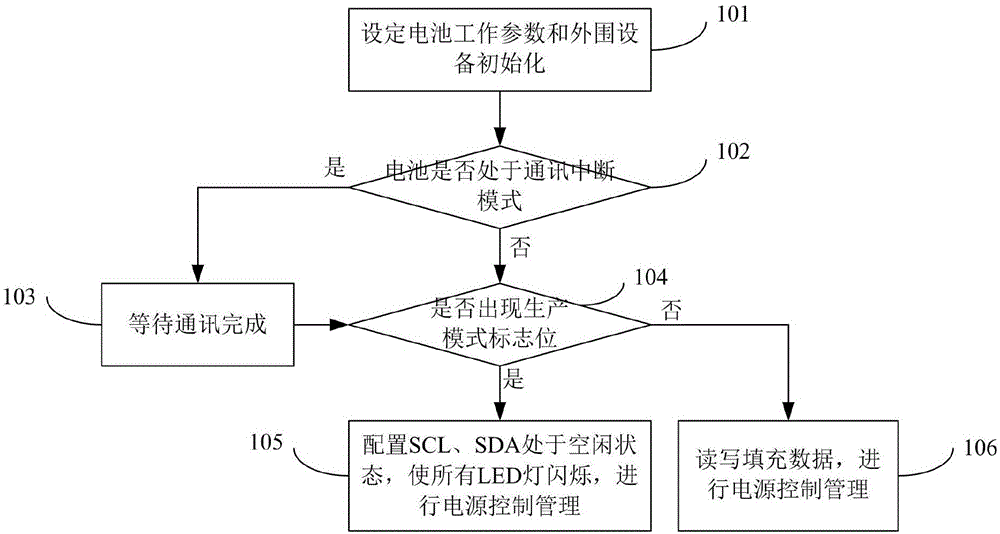 一種帶通訊指令控制USB電池的控制方法與流程