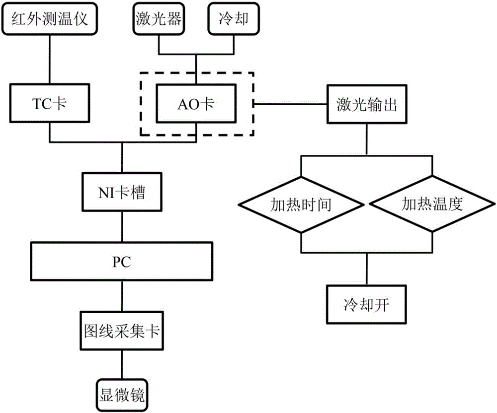 一種氣氛激光加熱原位熱沖擊/疲勞試驗裝置的制作方法