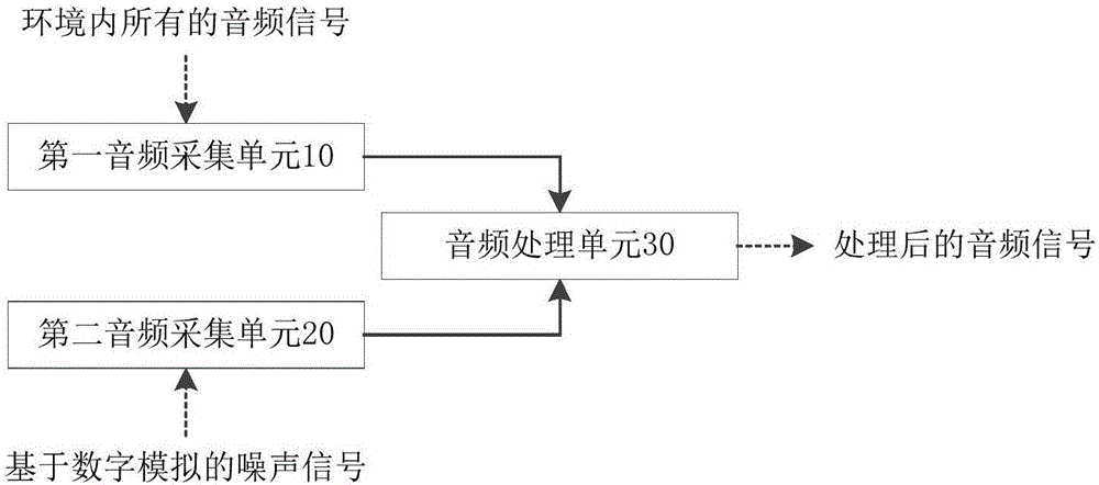 一種語音降噪系統(tǒng)的制作方法與工藝