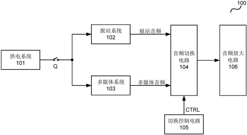 智能報(bào)站系統(tǒng)、智能多媒體系統(tǒng)及智能音頻管理系統(tǒng)的制作方法與工藝