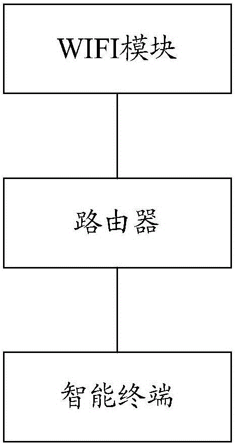 基于藍牙BLE使WIFI設備快速聯(lián)網(wǎng)的系統(tǒng)及網(wǎng)絡設備的制作方法與工藝