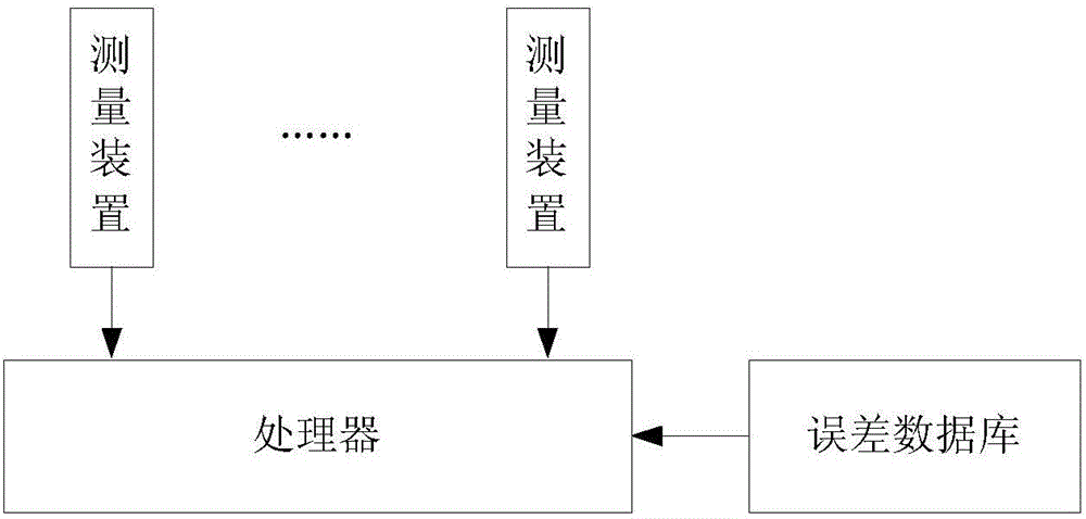 一種林下可燃物濕度的測量方法及系統(tǒng)與流程