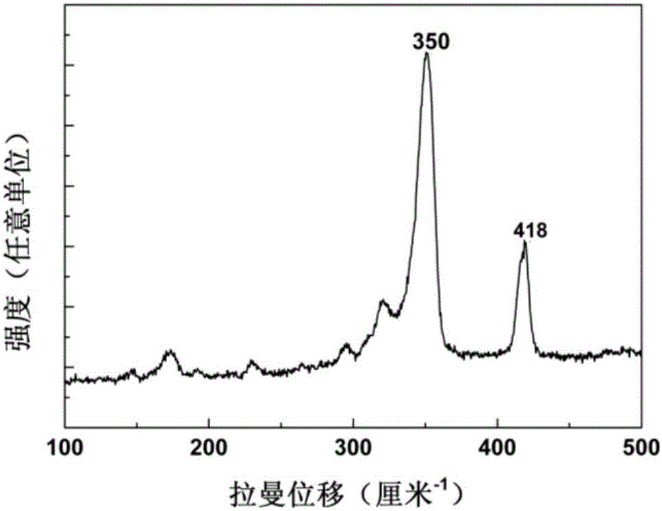 一种基于WS2的可饱和吸收体器件及其制备方法与应用与流程