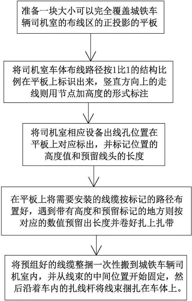 司機(jī)室布線方法與流程