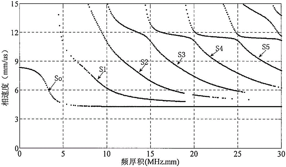 用于確定材料的彈性模量的空氣耦合超聲檢測(cè)方法與流程