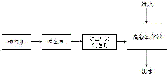 一種印染廢水深度處理及脫色方法與流程