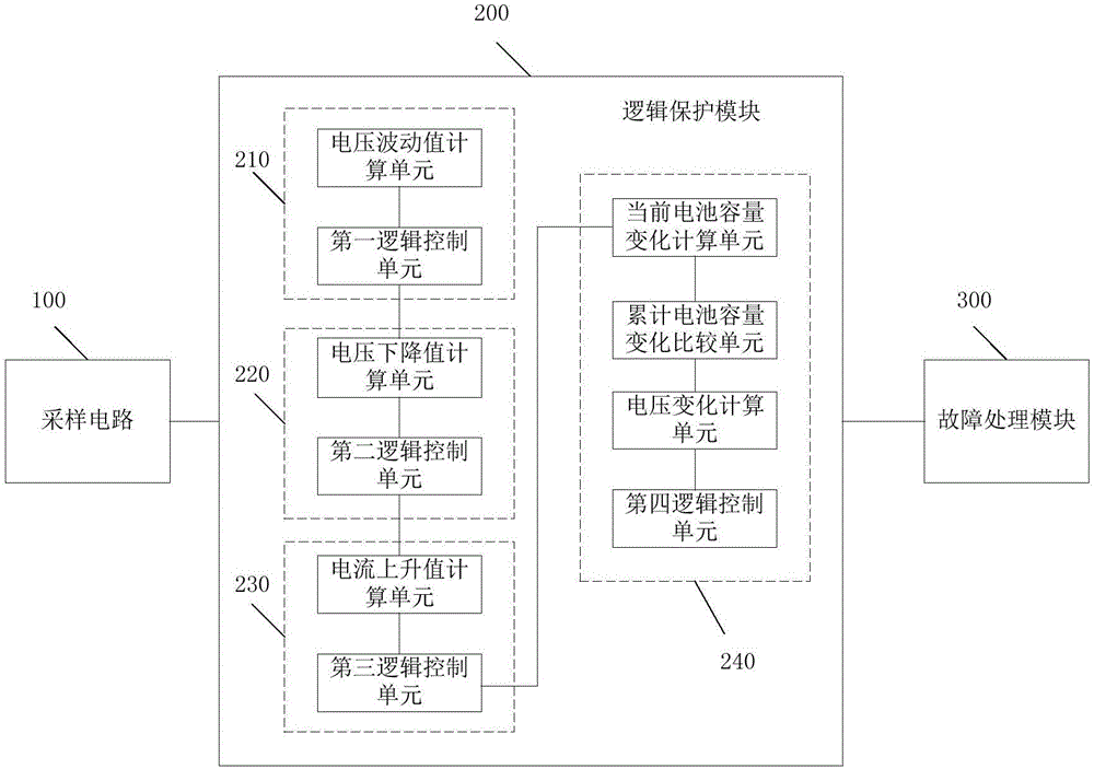 一種電池過充過放保護方法以及系統(tǒng)與流程